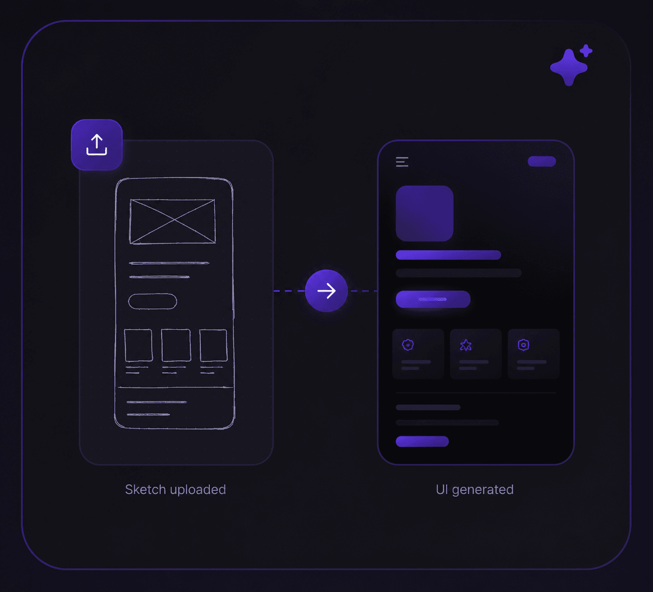A sketch upload transforming into a generated UI screen